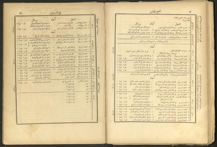 الإنجيل الإلهي الشريف، القدس، 19 كانون الثاني 1903