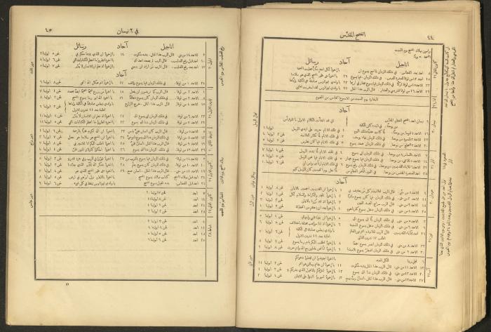 الإنجيل الإلهي الشريف، القدس، 19 كانون الثاني 1903