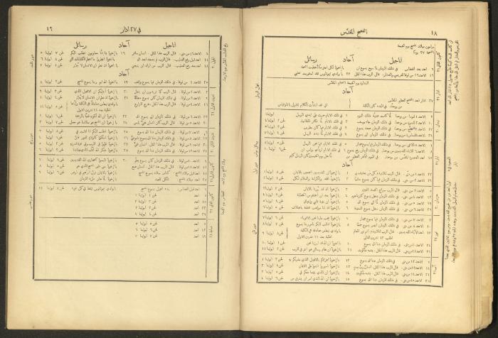 الإنجيل الإلهي الشريف، القدس، 19 كانون الثاني 1903