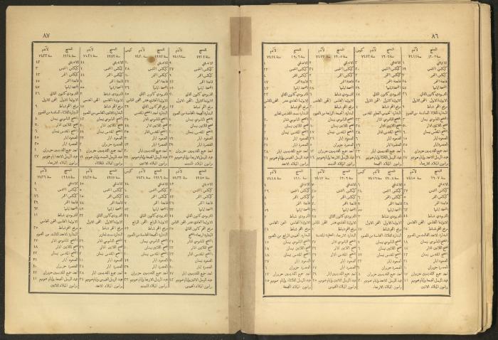 الإنجيل الإلهي الشريف، القدس، 19 كانون الثاني 1903