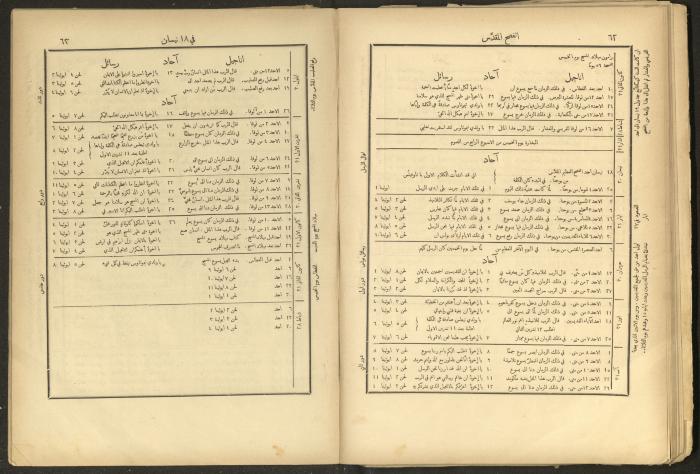 الإنجيل الإلهي الشريف، القدس، 19 كانون الثاني 1903