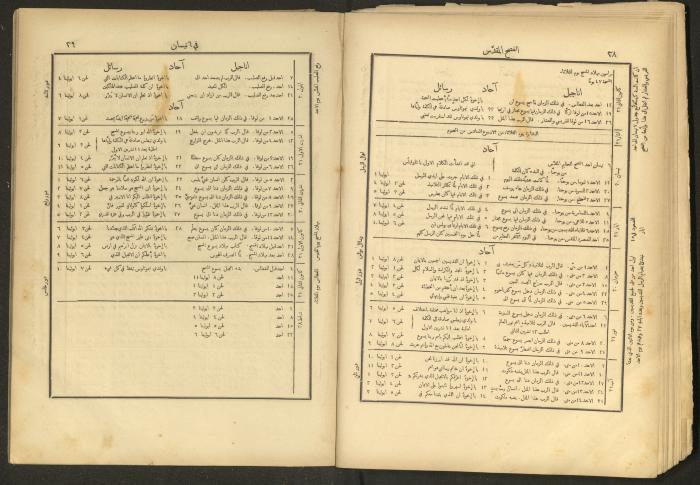 الإنجيل الإلهي الشريف، القدس، 19 كانون الثاني 1903