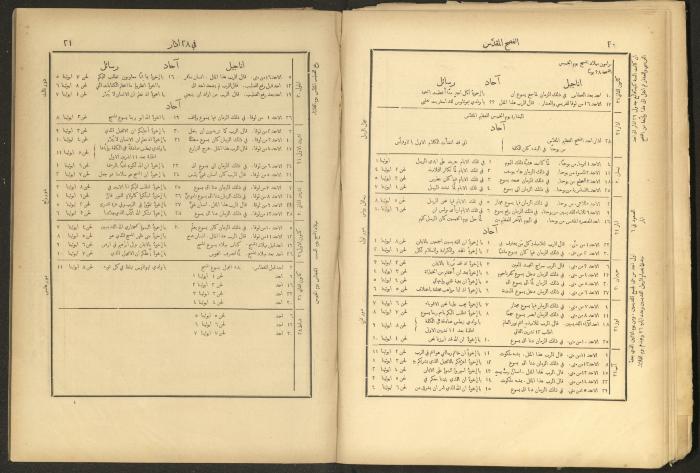 الإنجيل الإلهي الشريف، القدس، 19 كانون الثاني 1903