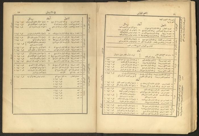 الإنجيل الإلهي الشريف، القدس، 19 كانون الثاني 1903