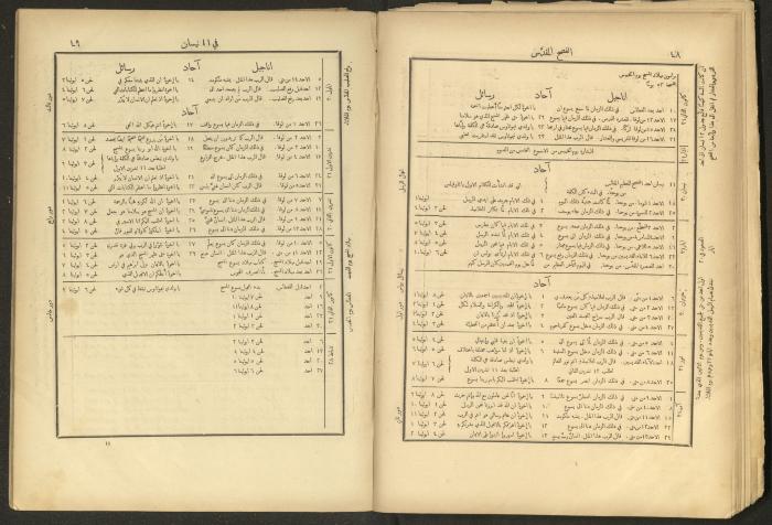 الإنجيل الإلهي الشريف، القدس، 19 كانون الثاني 1903