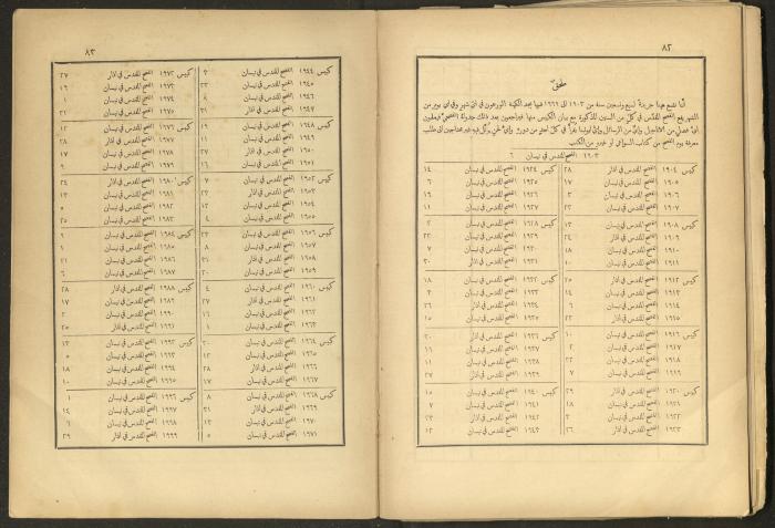 الإنجيل الإلهي الشريف، القدس، 19 كانون الثاني 1903