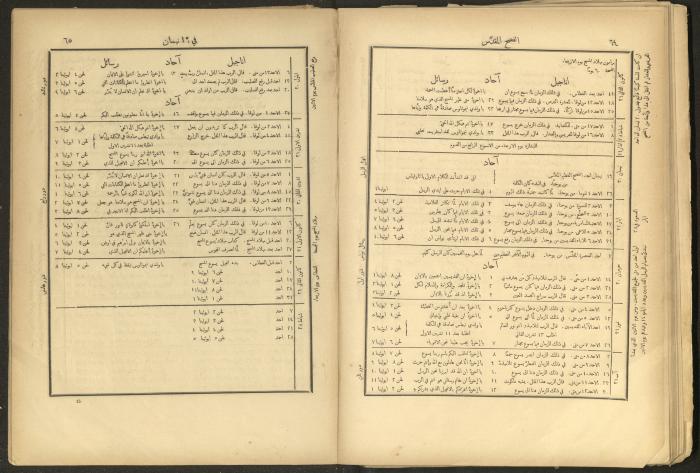 الإنجيل الإلهي الشريف، القدس، 19 كانون الثاني 1903