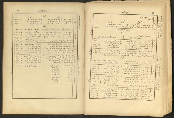 الإنجيل الإلهي الشريف، القدس، 19 كانون الثاني 1903