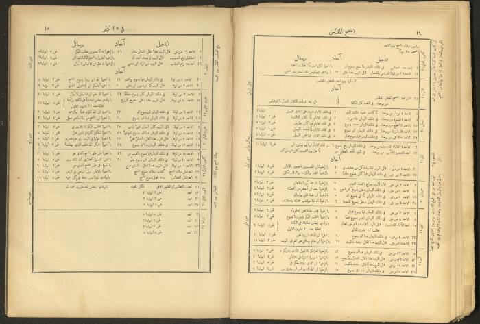 الإنجيل الإلهي الشريف، القدس، 19 كانون الثاني 1903