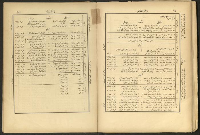الإنجيل الإلهي الشريف، القدس، 19 كانون الثاني 1903