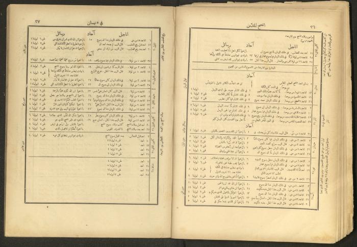 الإنجيل الإلهي الشريف، القدس، 19 كانون الثاني 1903