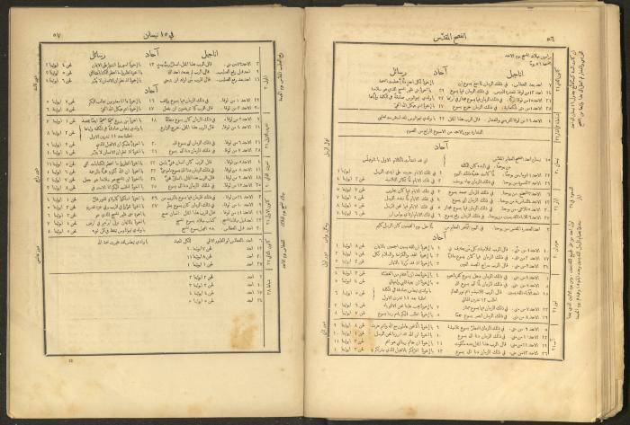 الإنجيل الإلهي الشريف، القدس، 19 كانون الثاني 1903