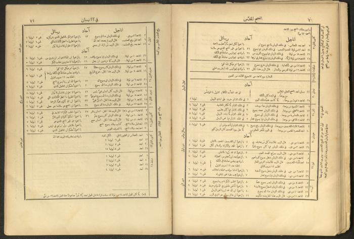 الإنجيل الإلهي الشريف، القدس، 19 كانون الثاني 1903