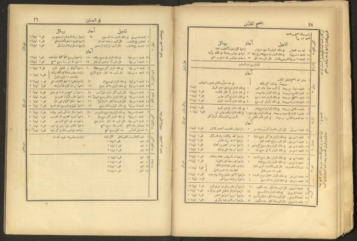 الإنجيل الإلهي الشريف، القدس، 19 كانون الثاني 1903