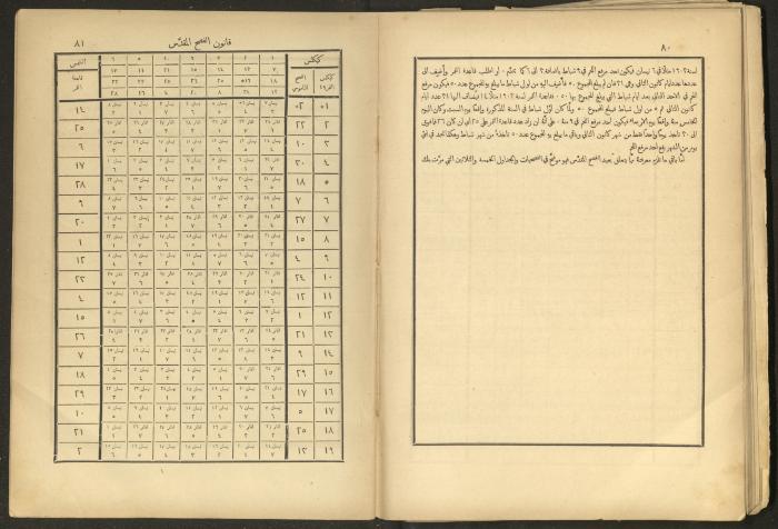 الإنجيل الإلهي الشريف، القدس، 19 كانون الثاني 1903