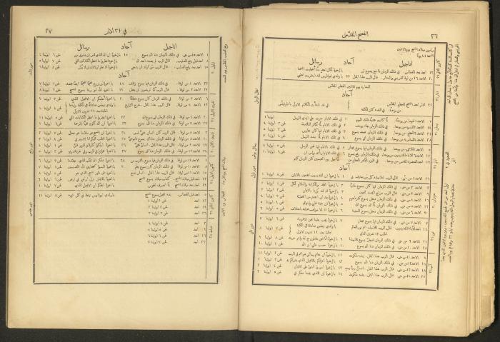 الإنجيل الإلهي الشريف، القدس، 19 كانون الثاني 1903