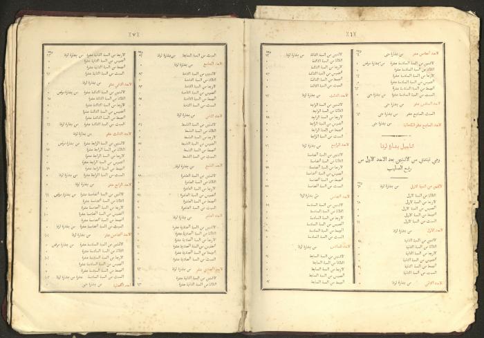 الإنجيل الشريف الإلهي، القدس، 1863
