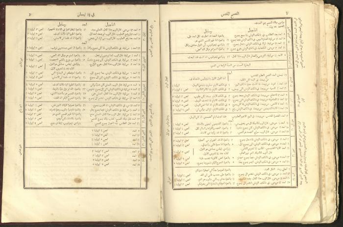 الإنجيل الشريف الإلهي، القدس، 1863
