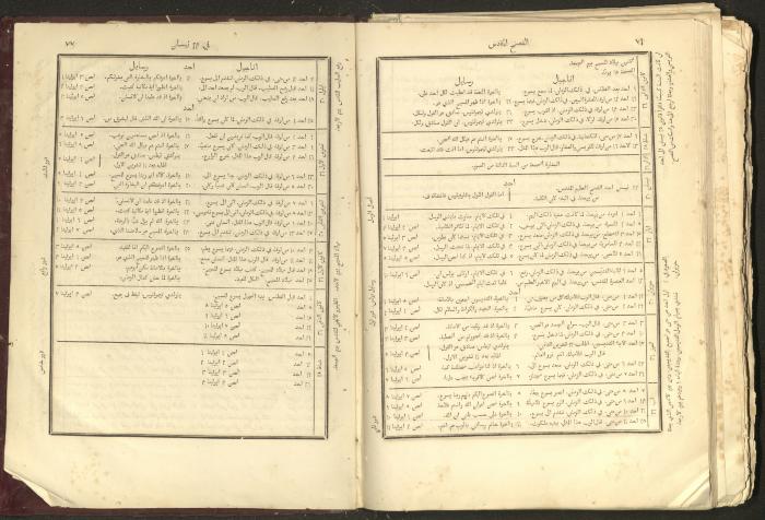 الإنجيل الشريف الإلهي، القدس، 1863
