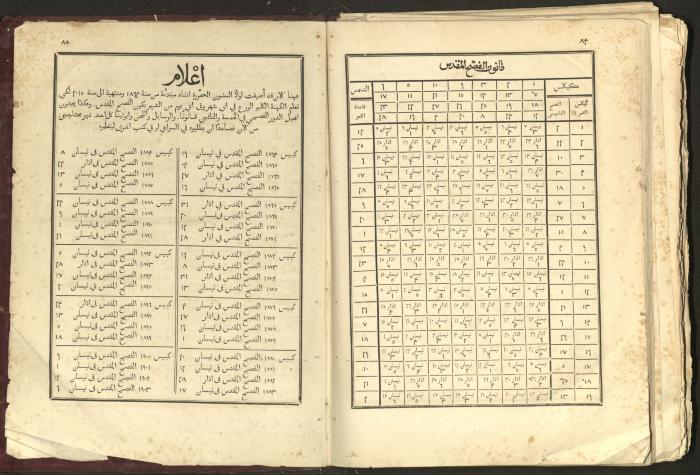 الإنجيل الشريف الإلهي، القدس، 1863
