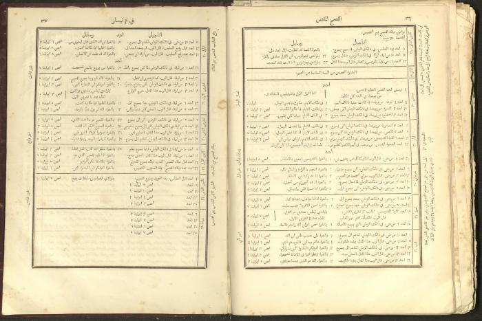 الإنجيل الشريف الإلهي، القدس، 1863
