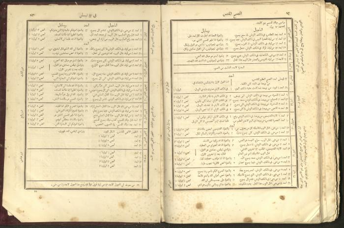 الإنجيل الشريف الإلهي، القدس، 1863
