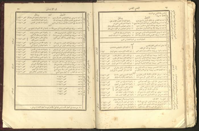 الإنجيل الشريف الإلهي، القدس، 1863
