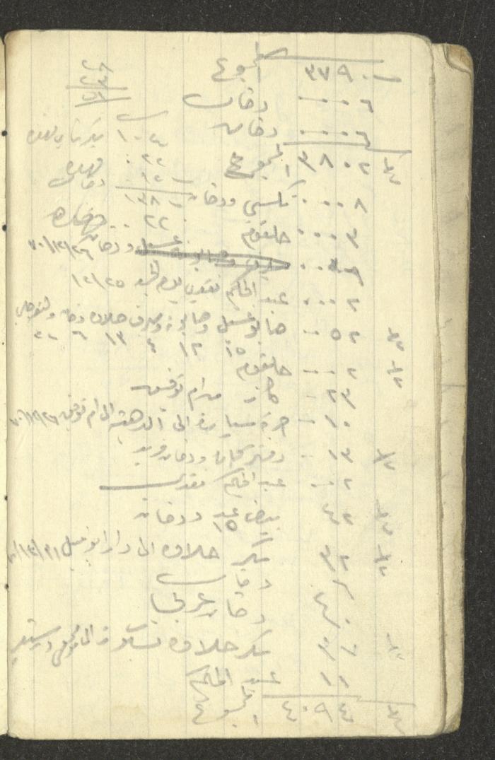 Abd al-Karim Amireh's Notebook, 1970