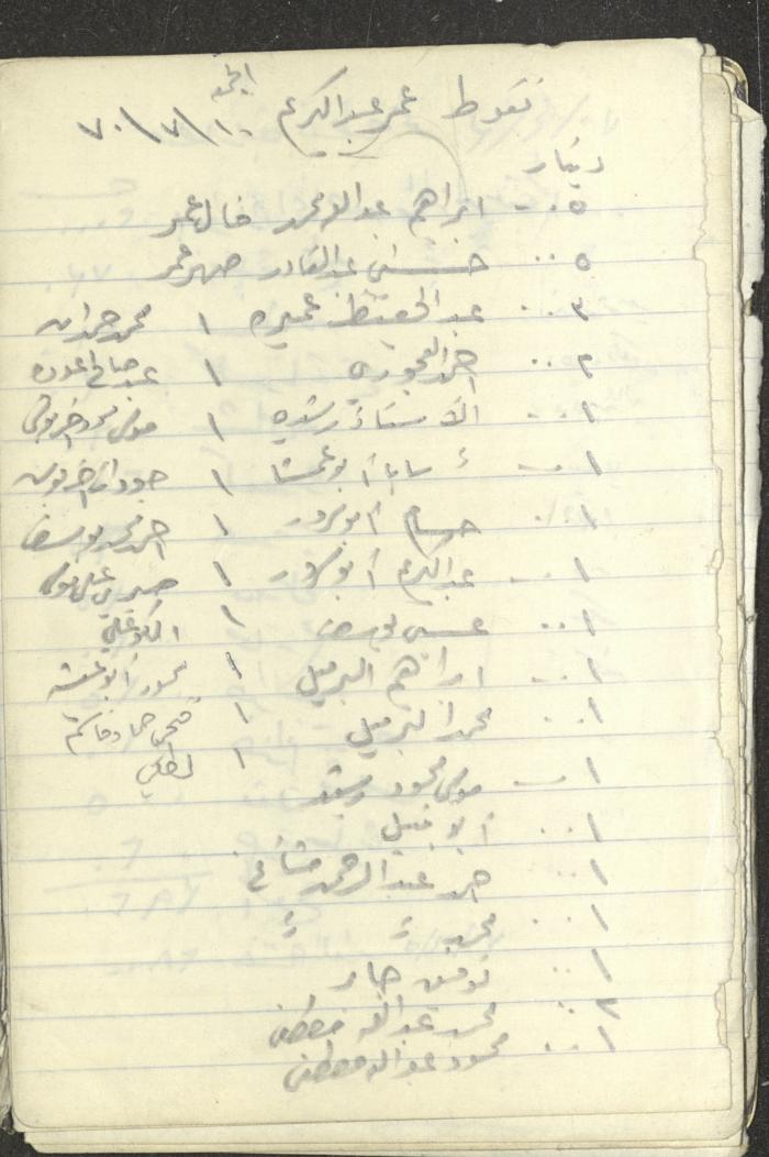 Abd al-Karim Amireh's Notebook, 1965-1970 