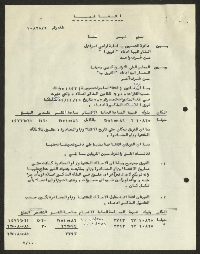 اتفاقية بين دائرة التحسين والمجلس الملي الأرثوذكسي، حيفا