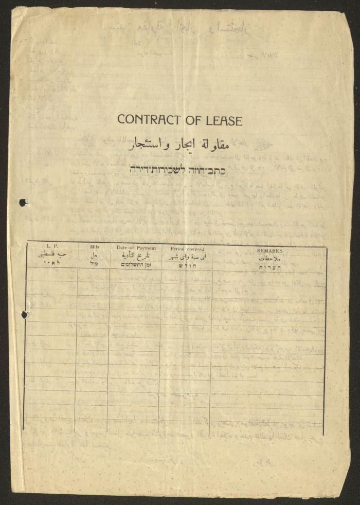 نموذج سند مقاولة إيجار واستئجار خاص بالمجلس الملي الأرثوذكسي، حيفا