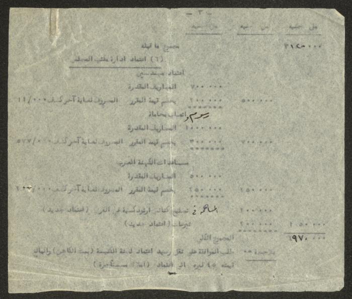 التعديلات المقترحة لتصديقها من الهيئة التمثيلية الأرثوذكسية لغاية 31 آذار 1953