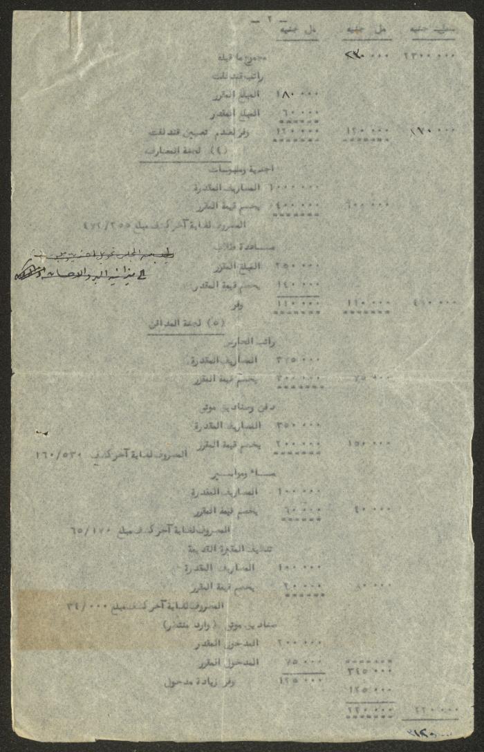 التعديلات المقترحة لتصديقها من الهيئة التمثيلية الأرثوذكسية لغاية 31 آذار 1953