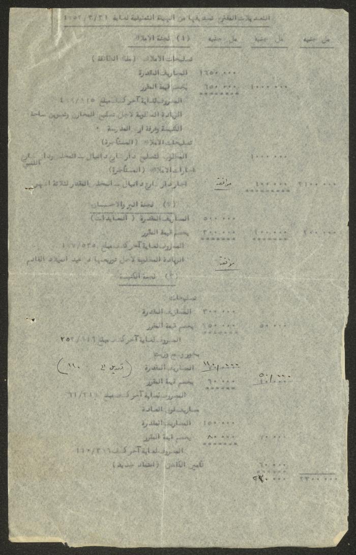 التعديلات المقترحة لتصديقها من الهيئة التمثيلية الأرثوذكسية لغاية 31 آذار 1953
