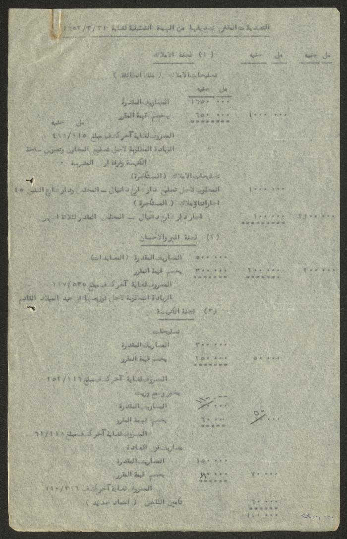 التعديلات المقترحة لتصديقها من الهيئة التمثيلية الأرثوذكسية لغاية 31 آذار 1953