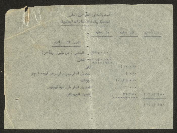 التعديلات المقترحة لتصديقها من الهيئة التمثيلية الأرثوذكسية لغاية 31 آذار 1953
