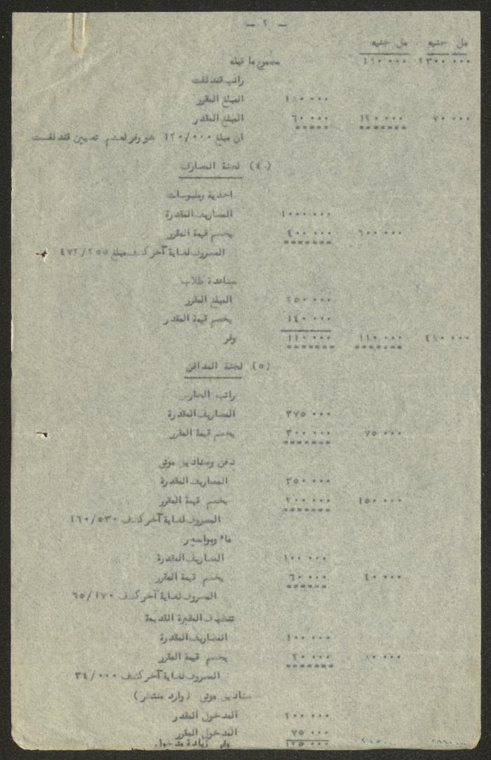التعديلات المقترحة لتصديقها من الهيئة التمثيلية الأرثوذكسية لغاية 31 آذار 1953