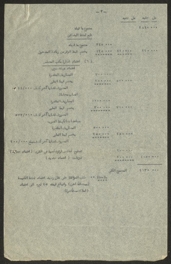 التعديلات المقترحة لتصديقها من الهيئة التمثيلية الأرثوذكسية لغاية 31 آذار 1953