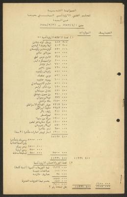 The Orthodox Communal Council's Budget, Haifa, 1957- 1958