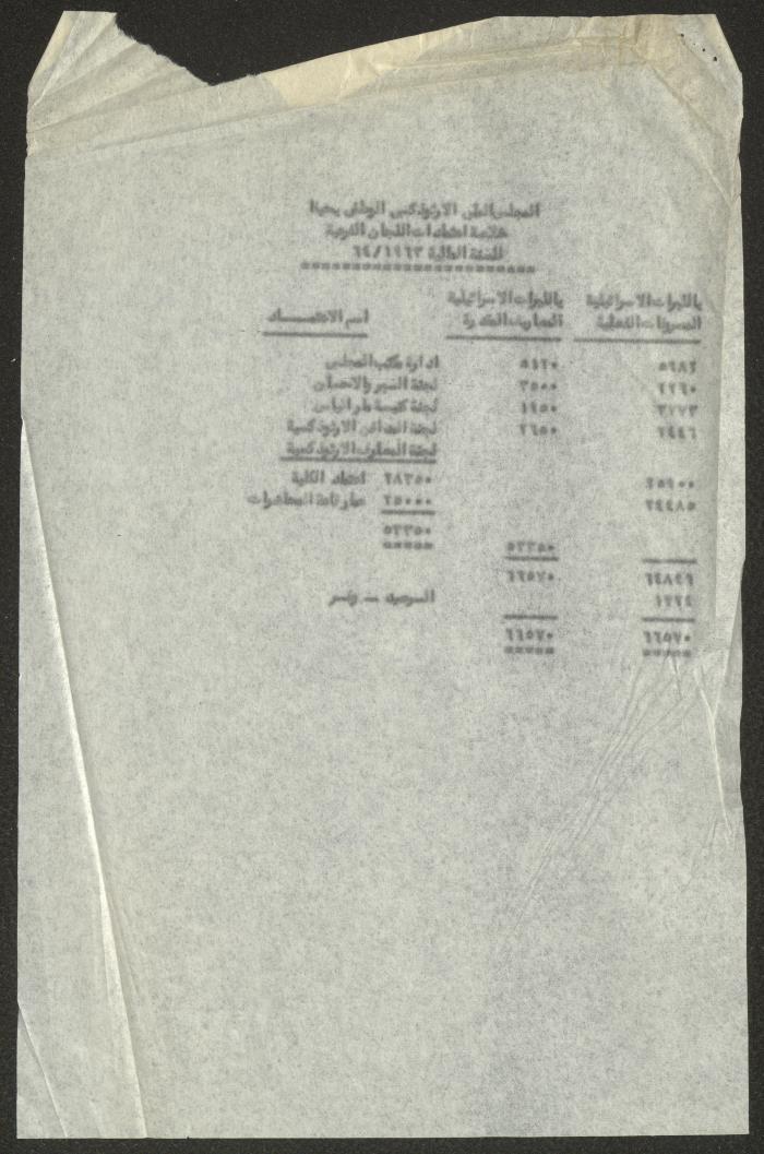The Orthodox Communal Council's Budget of Payables and Receivables, Haifa, 1963- 1964
