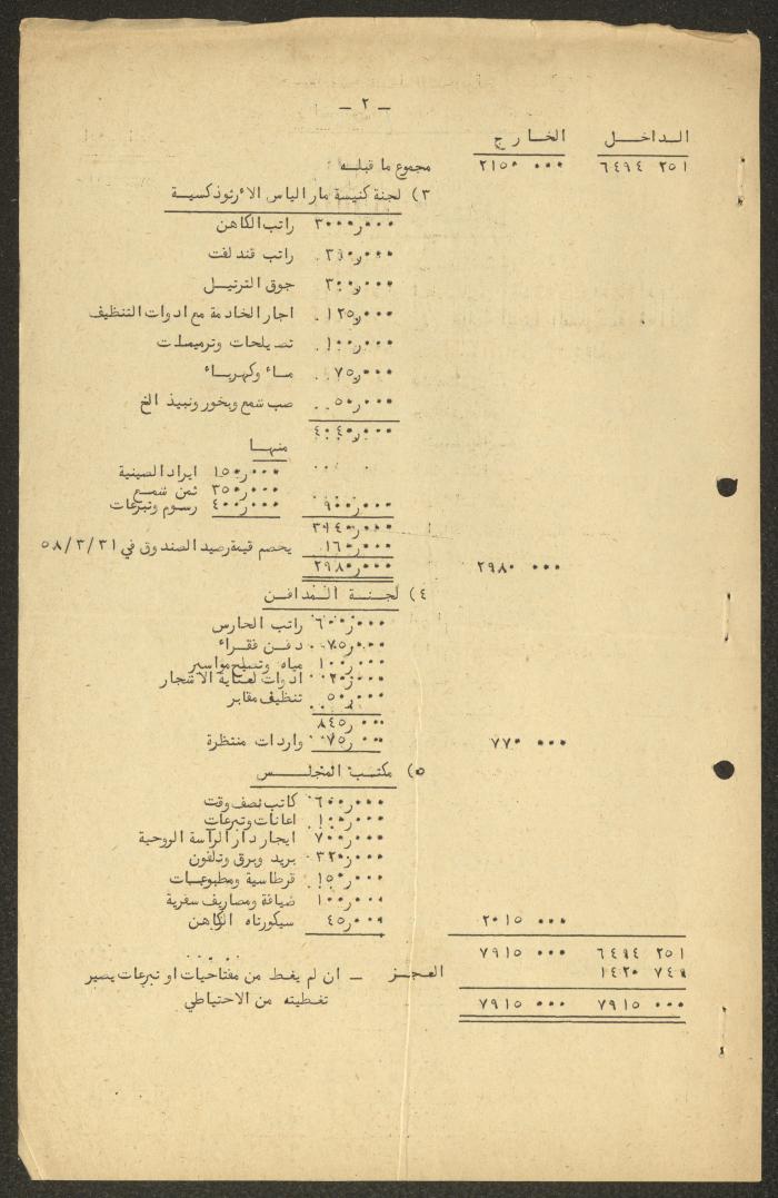 الميزانية التقديرية لأملاك وإيرادات المجلس الملي الأرثوذكسي، حيفا، 1958- 1959