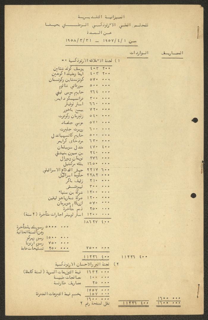 The Orthodox Communal Council's Budget, Haifa, 1957- 1958