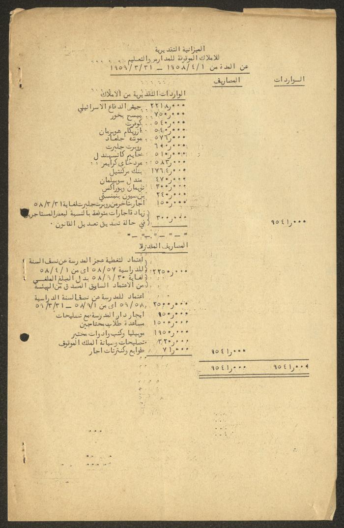 الميزانية التقديرية لأملاك وإيرادات المجلس الملي الأرثوذكسي، حيفا، 1958- 1959