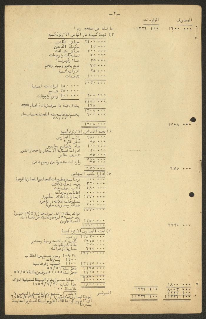 The Orthodox Communal Council's Budget, Haifa, 1957- 1958
