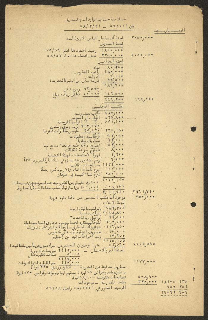 الميزانية التقديرية لأملاك وإيرادات المجلس الملي الأرثوذكسي، حيفا، 1958- 1959