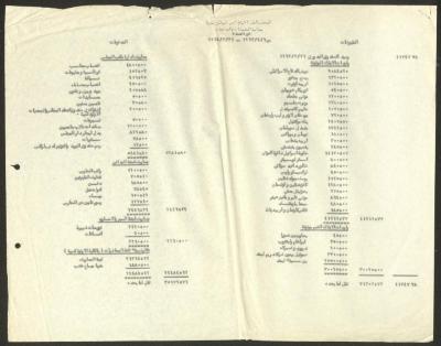 The Orthodox Communal Council's Budget of Payables and Receivables, Haifa, 1963- 1964