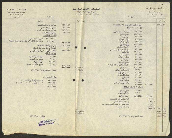 رسالة من الهيئة التمثيلية الأرثوذكسية إلى شكري الخازن، حيفا، 20 حزيران 1963