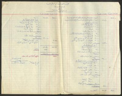 ميزانية المجلس الملي الأرثوذكسي، حيفا، 1961- 1962