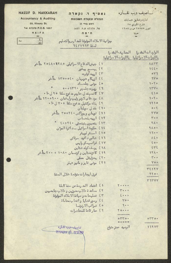 رسالة من الهيئة التمثيلية الأرثوذكسية إلى شكري الخازن، حيفا، 20 حزيران 1963