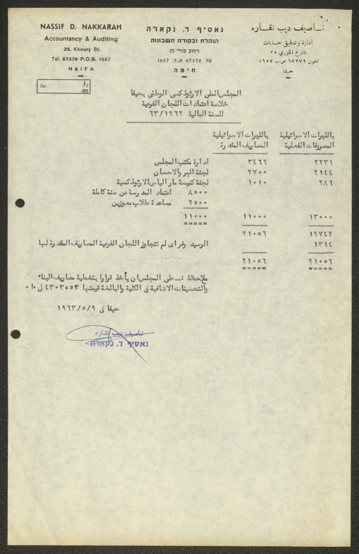 رسالة من الهيئة التمثيلية الأرثوذكسية إلى شكري الخازن، حيفا، 20 حزيران 1963
